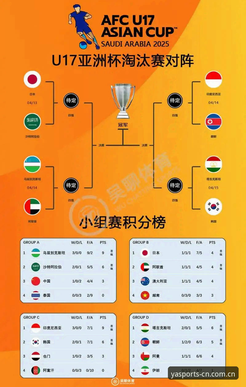U17世界杯抽签深度评测：中国足球双线出击，亚体育官网版观赛体验全解析